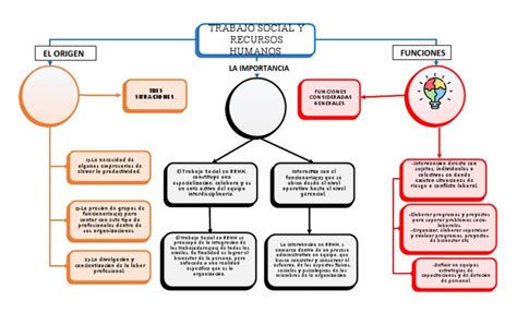 Mapa Conceptual Trabajo Social Pdf Trabajo Social Gestión De