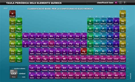 Tabla periódica interactiva | Domestika