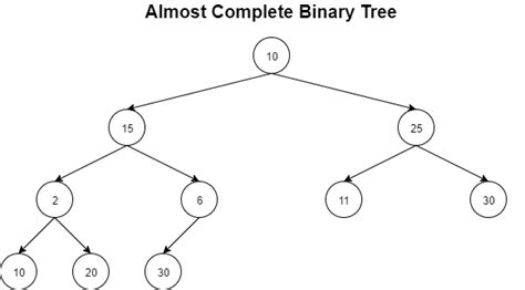 What Is A Tree Data Structure