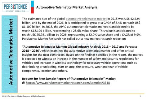 Ppt The Rapidly Growing Automotive Telematics Market Powerpoint