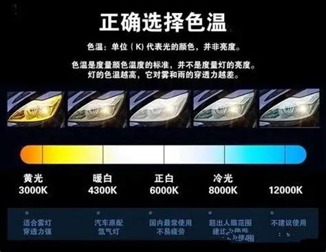 How Should I Choose Headlights Color Temperature? | LED Light Guide