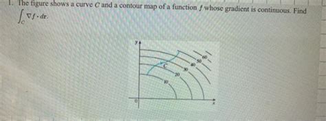 Solved The Figure Shows A Curve C And A Contour Map Of A Chegg