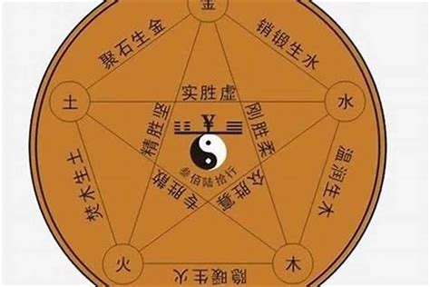 五行属金的字有哪些？十画五行属土的字有哪些字 起名 若朴堂文化