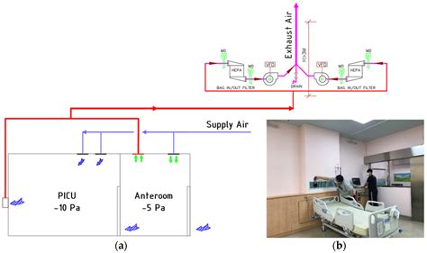 Healthcare Free Full Text Infection Control Improvement Of A Negative Pressurized Pediatric