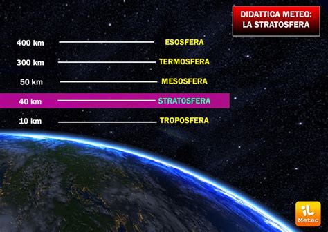 La Stratosfera Cosè