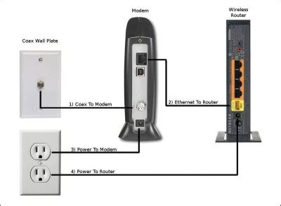 How to Set Up a Wireless Network From Start to Finish | Audioholics