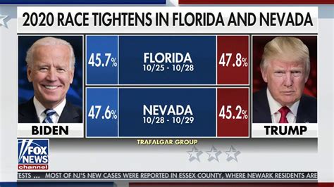 Trafalgars Robert Cahaly Discusses 2020 Polls And Why Other Pollsters