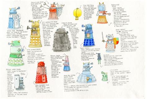 Dalek variants - Alchetron, The Free Social Encyclopedia