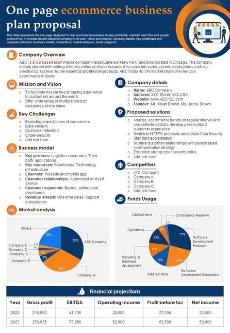 One Page Ecommerce Business Plan Proposal Presentation Report