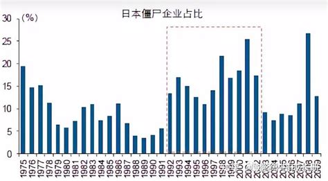 日本失去的30年，仅仅是因为广场协议吗？ 知乎