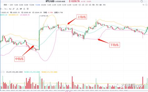 最详细的布林线（boll）技术指标讲解 知乎