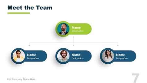 Meet the Team PowerPoint Template Slides - SlideModel