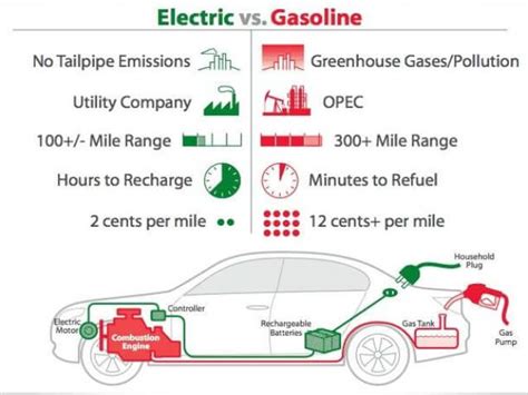 Electric Vehicle Battery Systems And Their Development