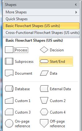 Visio Basic Flowchart