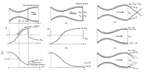 An Introduction To Shockwaves Turbomachinery Blog