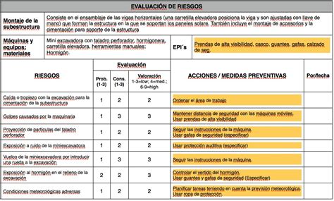 Cómo serán las evaluaciones de riesgos algún día II Aragon Valley