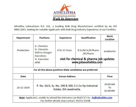 Athulitha Laboratories Pvt Ltd Interview For Freshers Experienced Msc