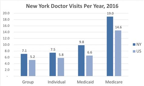 New York Health Insurance Valchoice