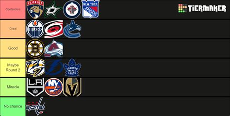 Nhl Teams 2021 22 Tier List Community Rankings Tiermaker