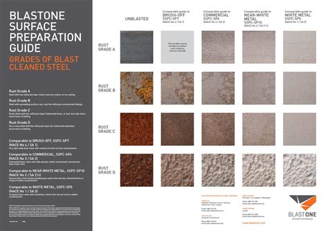 Comparing Surface Prep Standards Sspc Nace And Iso 8501 43 Off