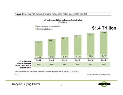 Social media online_retail | PPT