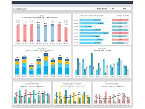 Dashboard Templates: CEO Dashboard | Finance dashboard, Dashboard ...