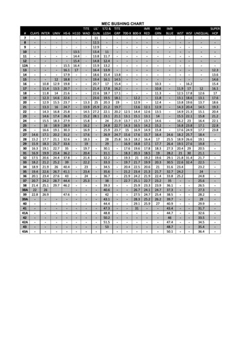 Mec Bushing Chart printable pdf download