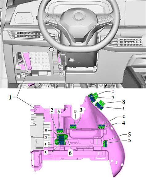 Fuse Box Diagrams Volkswagen Golf Viii 2020 2023