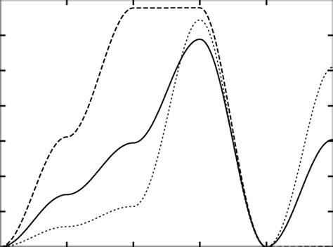 Spin Wave Dispersion ω Q Obtained In The 3d Model For The Alternating