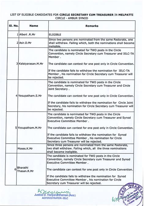 List Of Eligible Ineligible Candidates Delegates Melpatti Circle