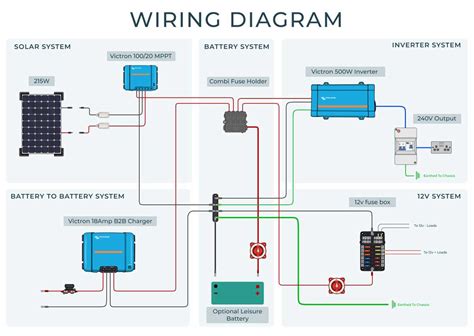 Amp Up Your Campervan Wiring Diagram And Solar Power