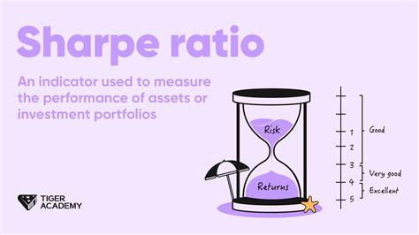 Sharpe Ratio