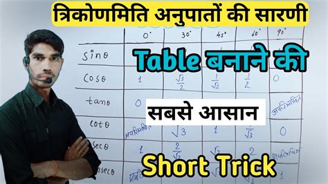 Trigonometry Trigonometry Table Trick