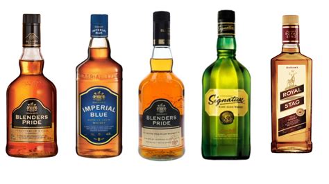 Pernod Ricard India On Tumblr