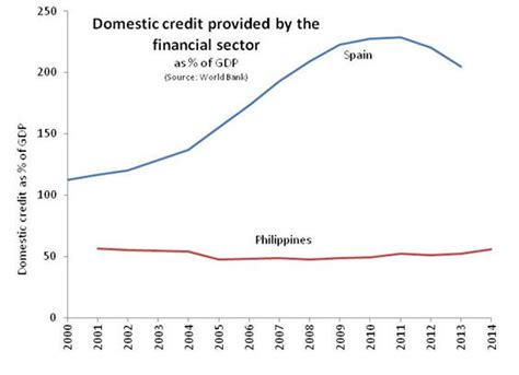 What Is A Buoyant Economy