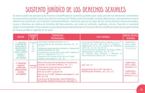 Cartilla De Derechos Sexuales De Adolescentes Y Jóvenes Instituto De