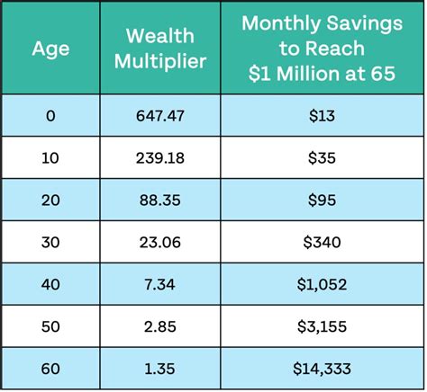 Wealth Multiplier Your Comprehensive Guide Money Guy