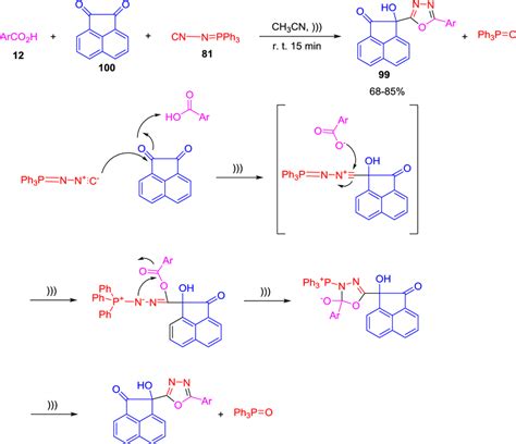 Synthesis And Proposed Mechanism Of Fully Substituted 1 3 4 Oxadiazole