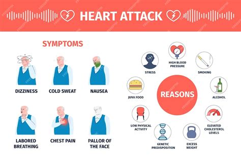 premium vector heart attack symptoms reasons ischemic disease