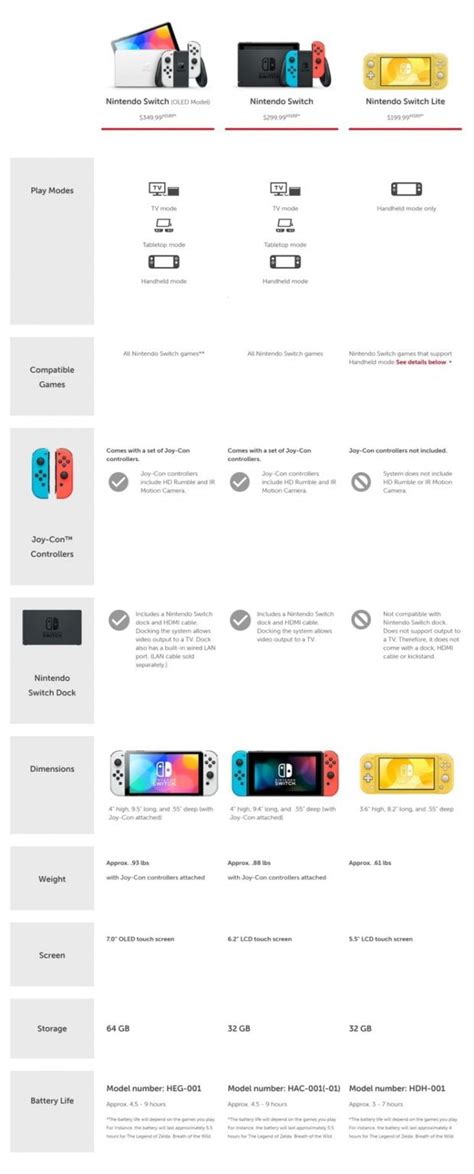 Switch OLED Model Announced, Launching in October - Nintendo Link