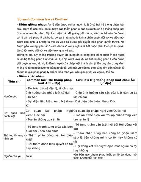 So sánh Common law và Civil law So sánh Common law và Civil law