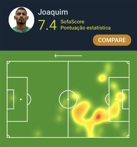 Sofascore Brazil on Twitter Brasileirão Joaquim foi o Destaque