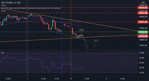 Bank Nifty Bearish Pattern For Nse Banknifty By Mayuraj