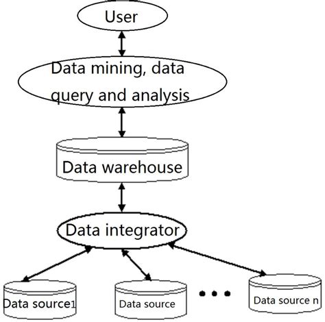 Data Warehouse And Spatial Data Mining Disaster Risk Reduction