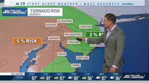 Severe Storms To Hit Region Late Sunday And Monday Nbc10 Philadelphia