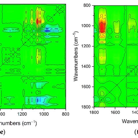 The ATR FTIR Spectra Of Non Modified Bacterial Cellulose And Its