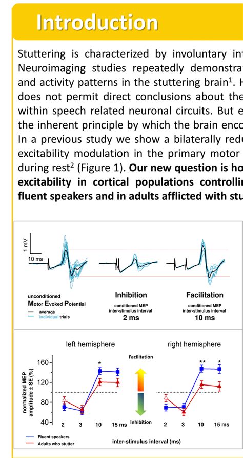 Upper Panel Paired Pulse Transcranial Magnetic Stimulation Modulates