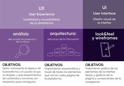 Dise O Experiencia De Usuario Tandem