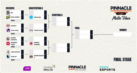 Pinnacle Cup Malta Vibes B Navi Junior