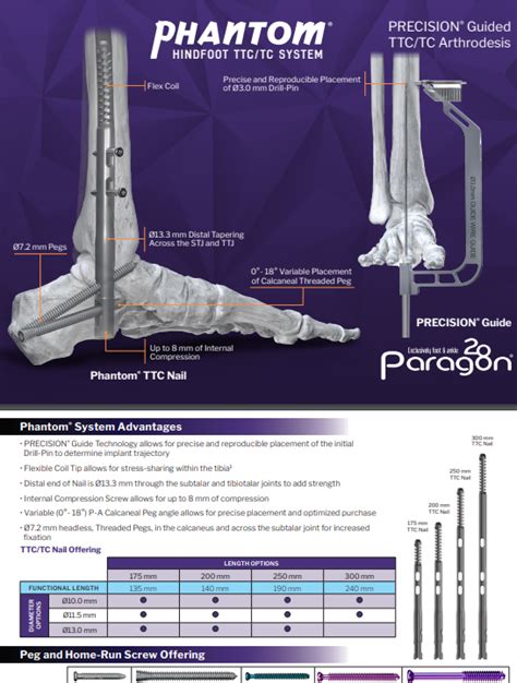 Phantom Hindfoot TTC TC System Paragon 28